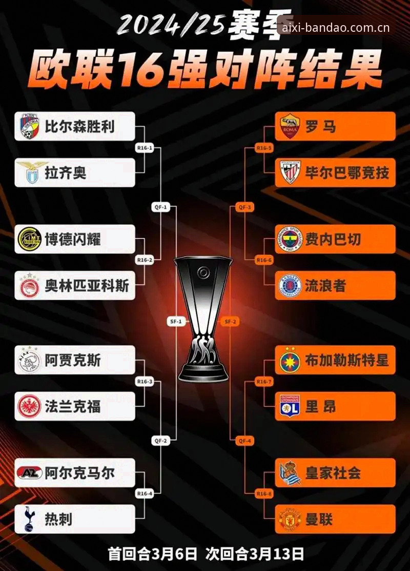 欧联杯决赛观赛指南：从维拉30年首冠看冠军级球队的制胜法则